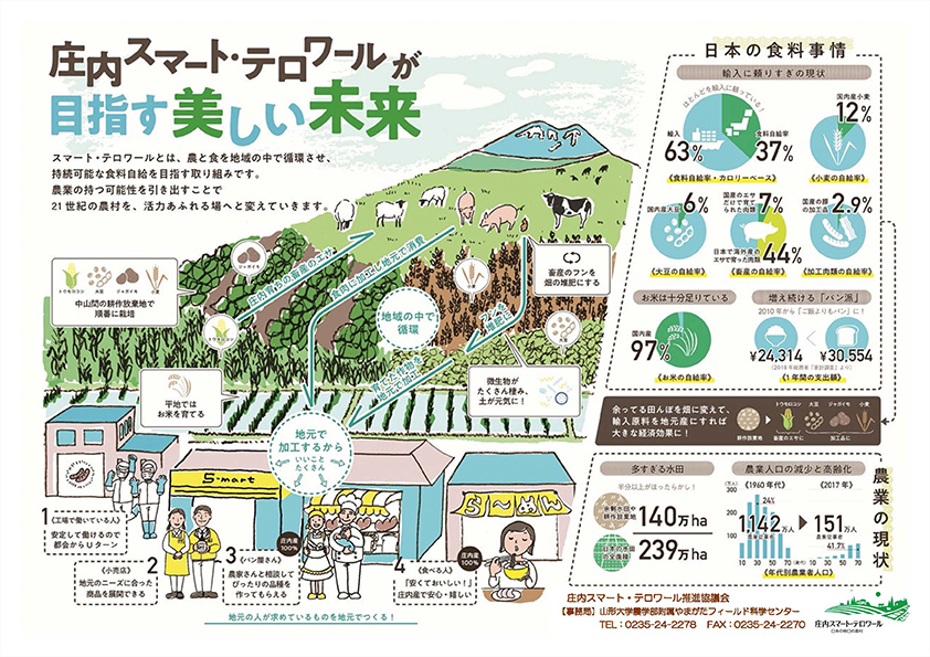 庄内スマート・テロワールが目指す美しい未来